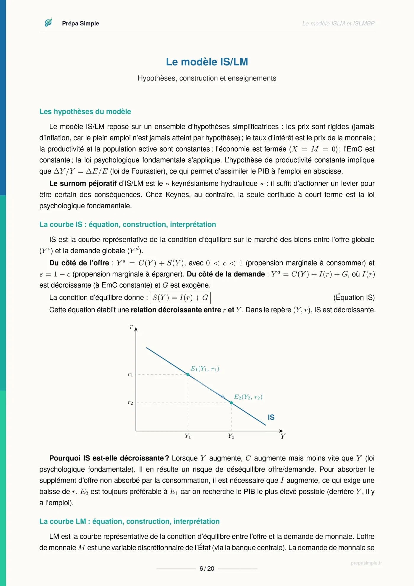 Une page de la fiche PrépaSimple d’ESH sur le modèle IS/LM : hypothèses, courbe IS et graphique